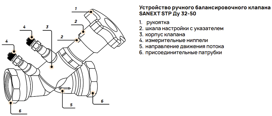 Устройство ручного балансировочного клапана SANEXT STP Ду 32-50